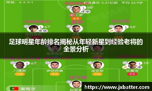足球明星年龄排名揭秘从年轻新星到经验老将的全景分析